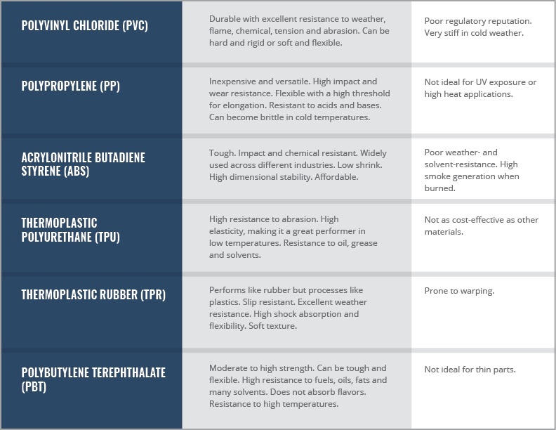 Overmold Material Compatibility Chart