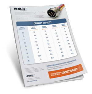 Wire Ampacity Guide Download | iCONN Systems