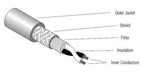 Benefits of Overmolding for Extreme Conditions