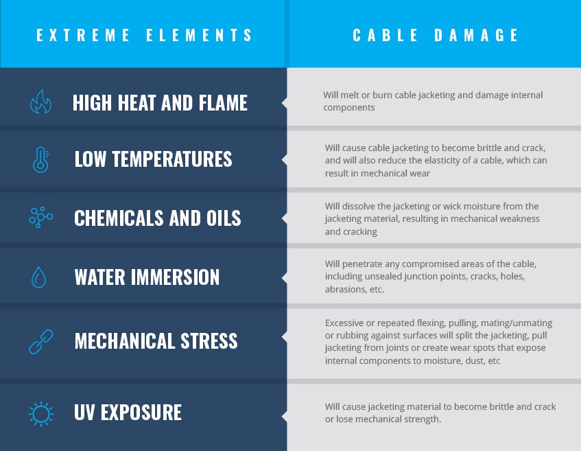 CableDefenseChart