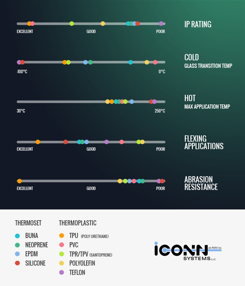 iconn-cable-jacket-chart
